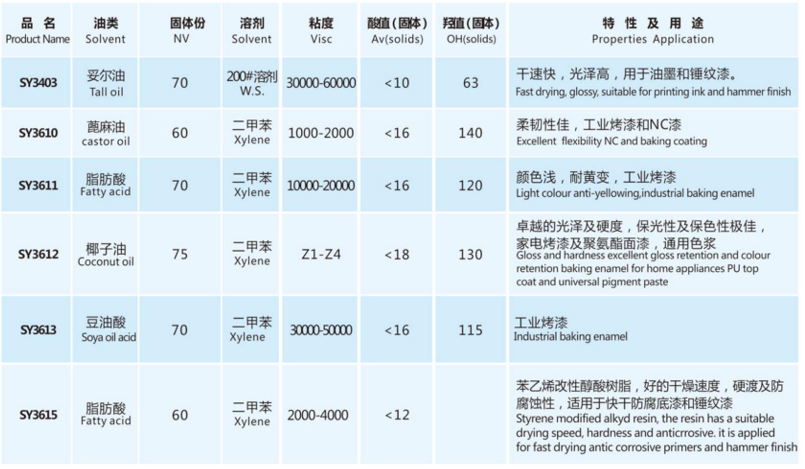 微信截图_20210915134902醇酸树.jpg
