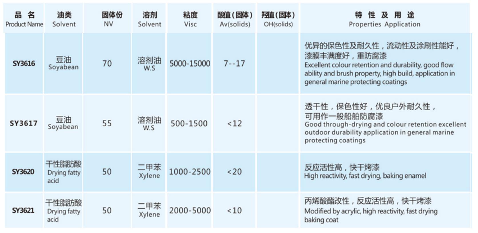 微信截图_20210915134931醇酸树.jpg