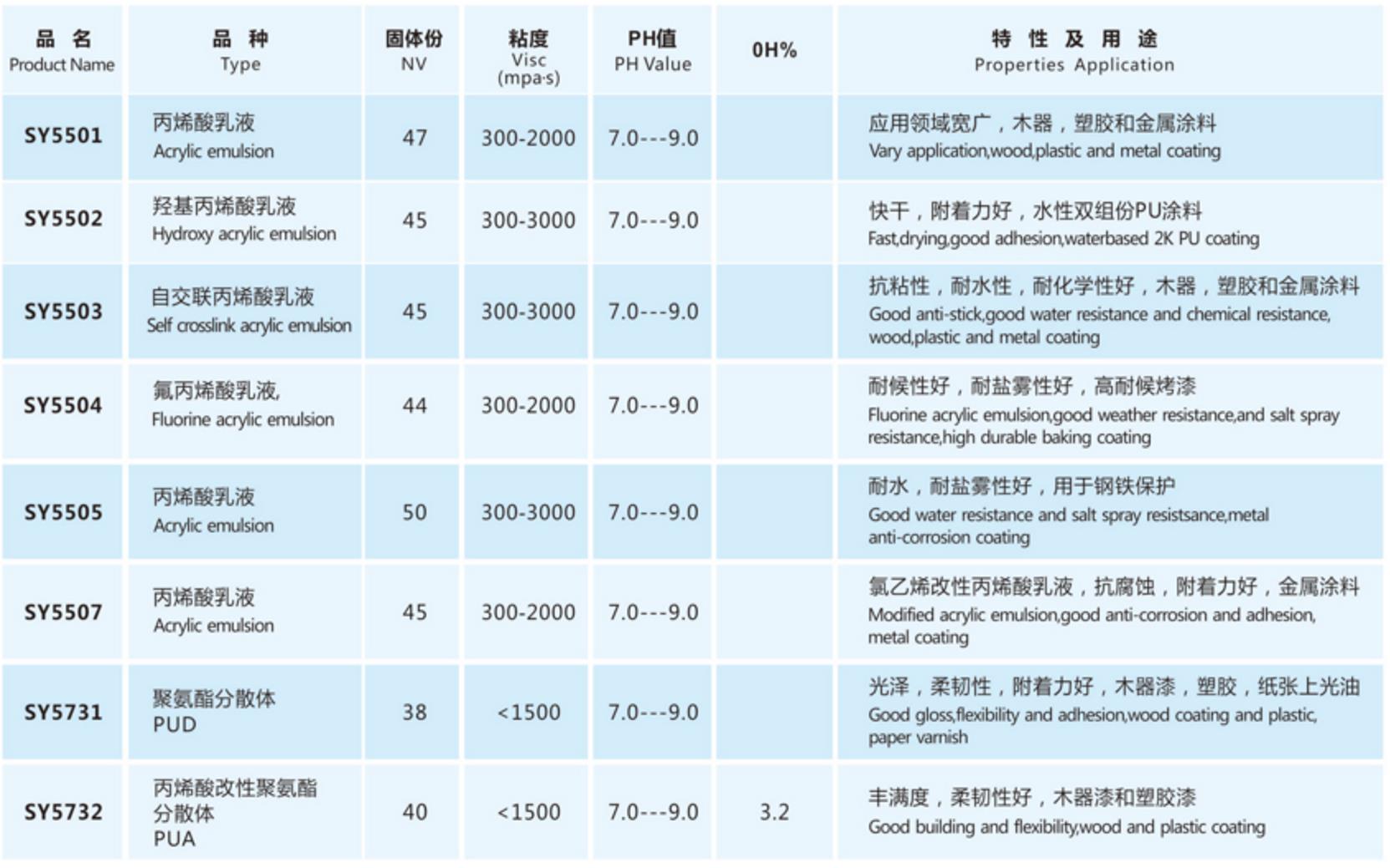 微信截图_20210915135103水性树脂.jpg