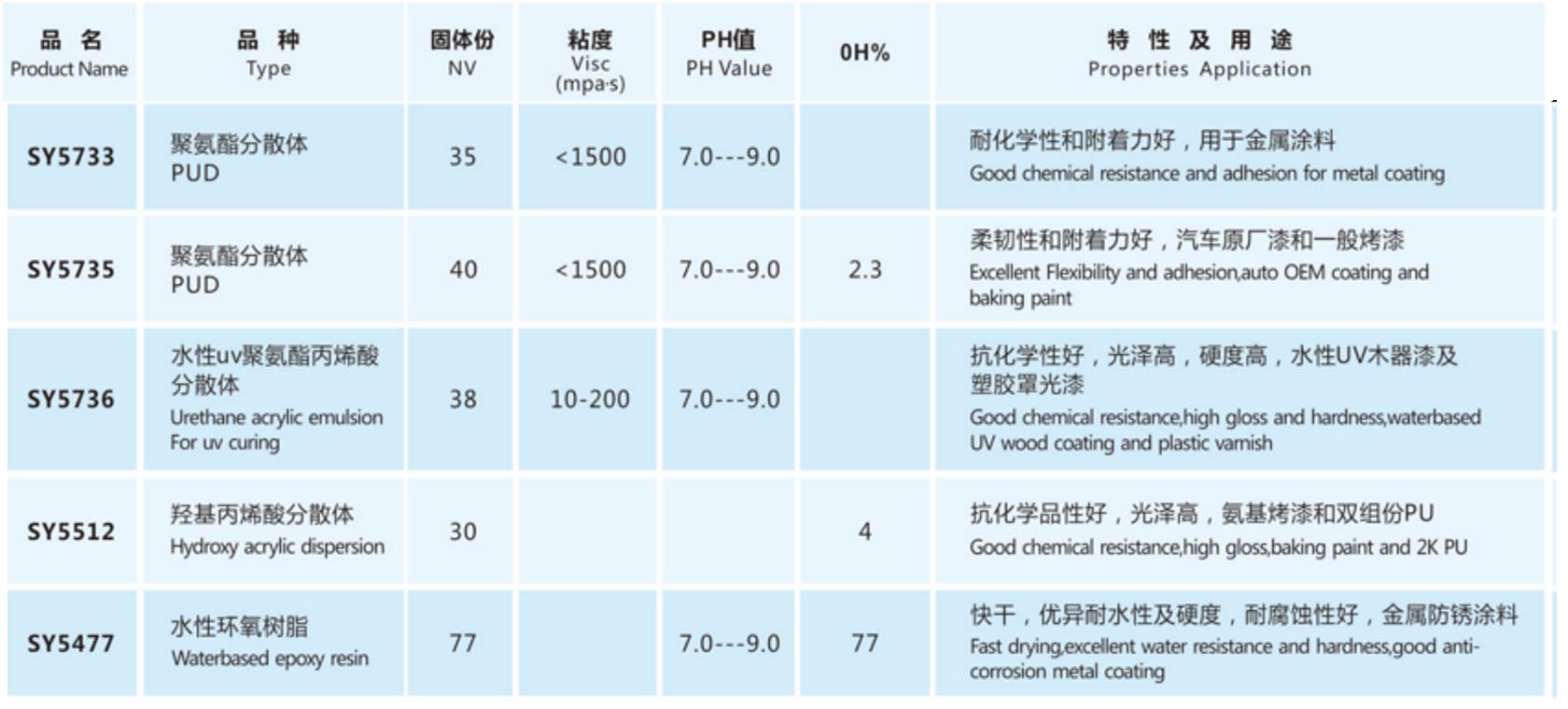 微信截图_20210915135125水性树脂.jpg