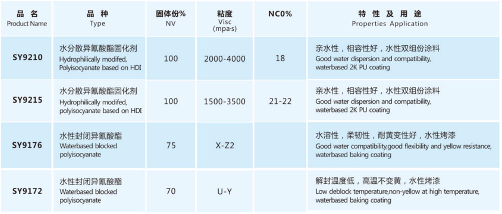 微信截图_20210915135151水性固化剂.jpg
